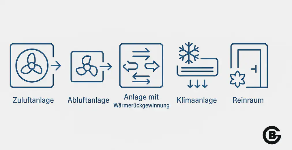raumlufttechnische anlagen arten Unterschiede