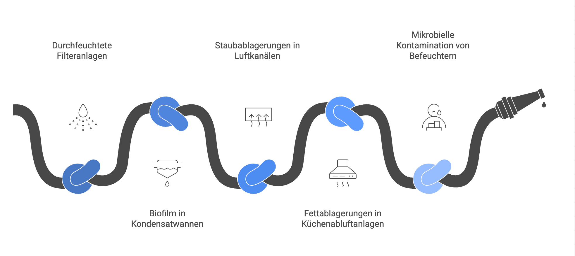 hygieneinspektion-nach-vdi-6022- checkliste-mängel
